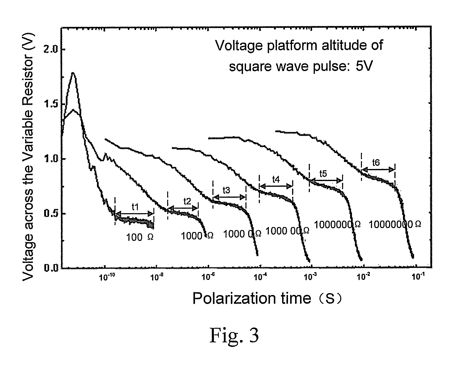 Ferroelectric analyzing device and method for adjusting ferroelectric domain switching speed