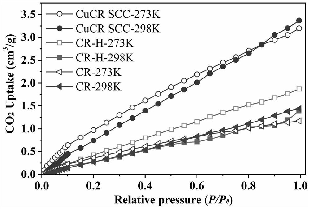 A kind of preparation method and application of cadmium sulfide surface anchored copper atom cluster