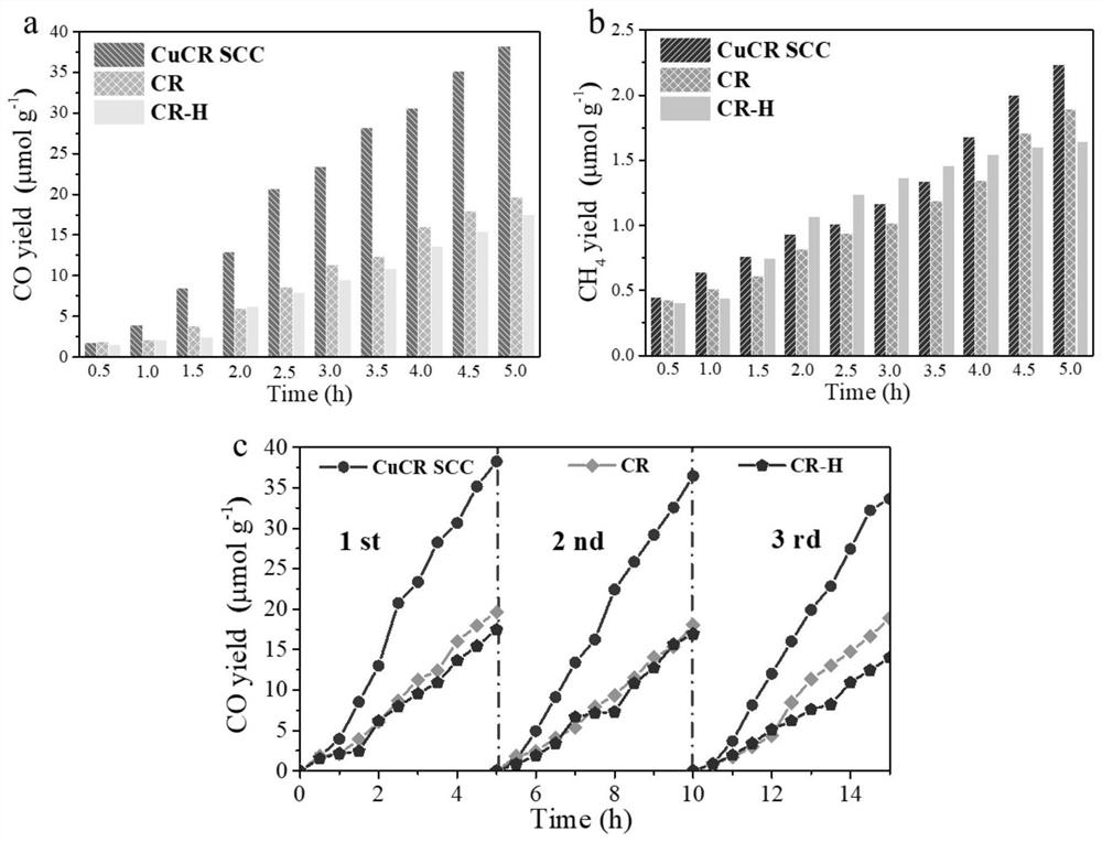 A kind of preparation method and application of cadmium sulfide surface anchored copper atom cluster