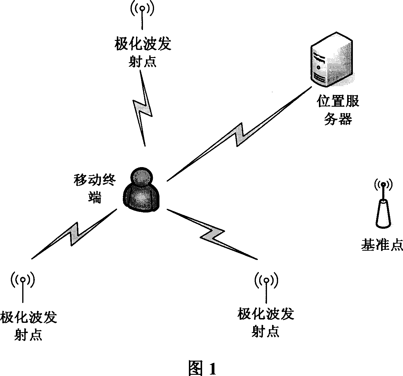 Circular polarized wave positioning method applicable to TD-SCDMA network