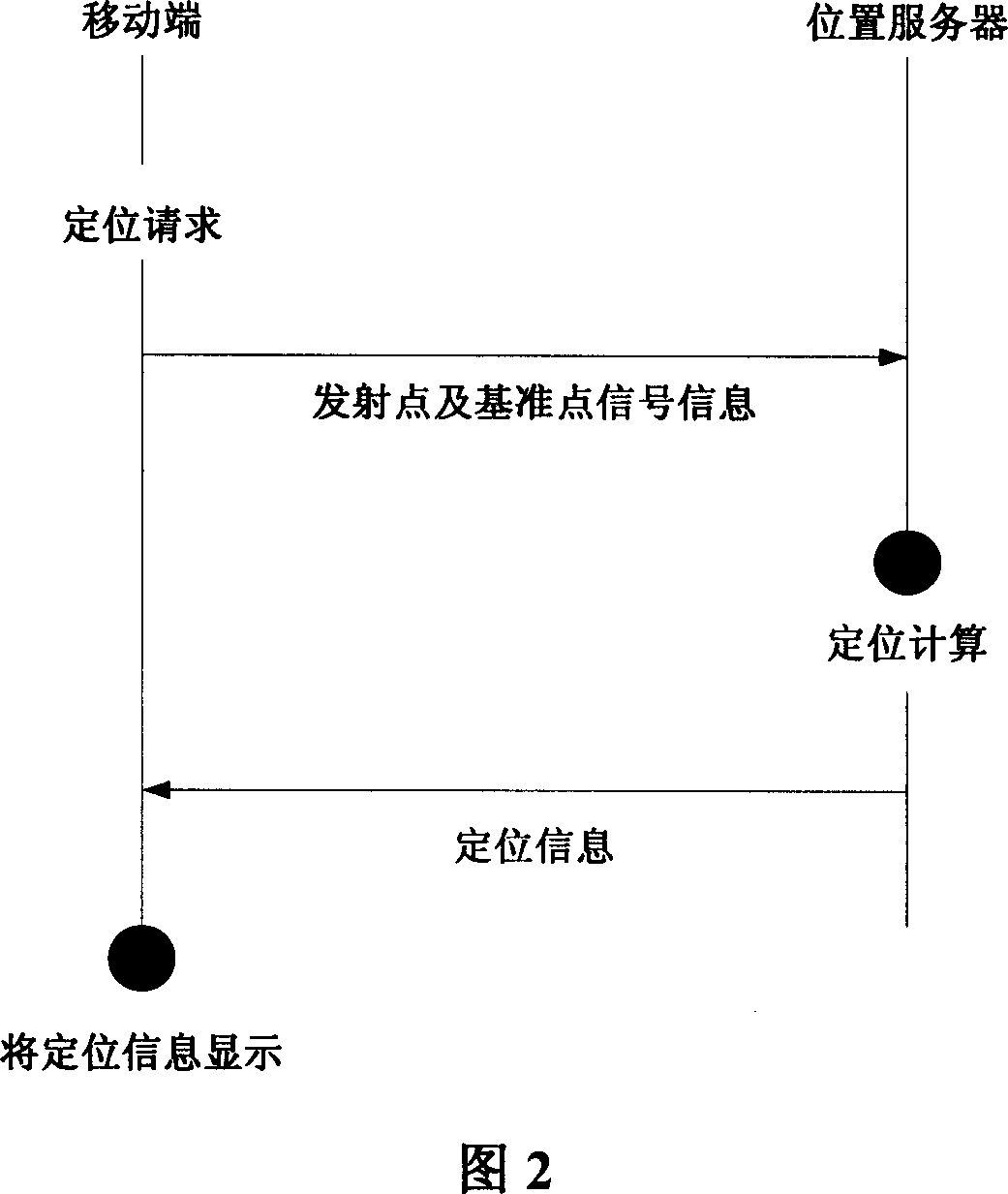 Circular polarized wave positioning method applicable to TD-SCDMA network