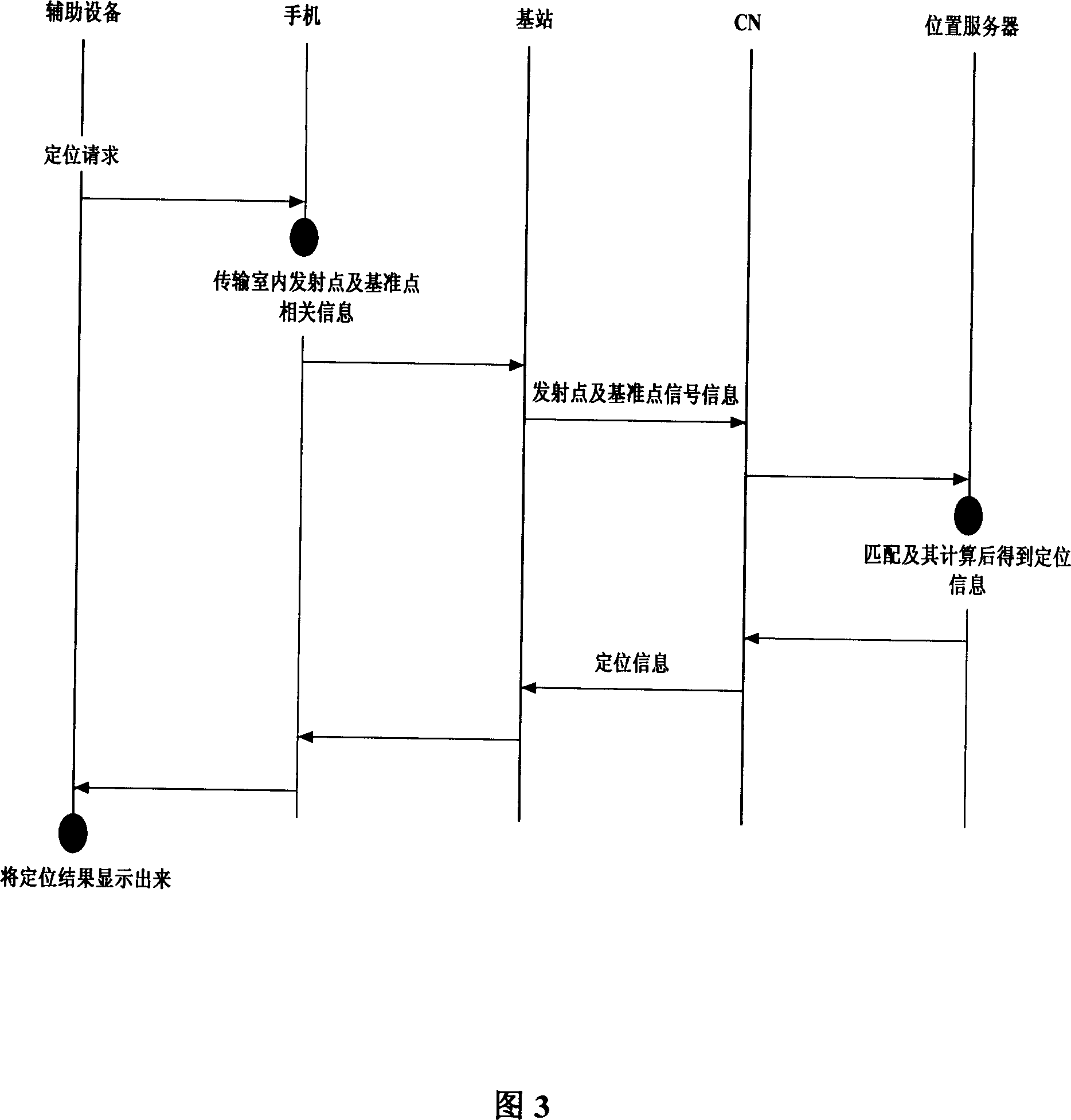 Circular polarized wave positioning method applicable to TD-SCDMA network