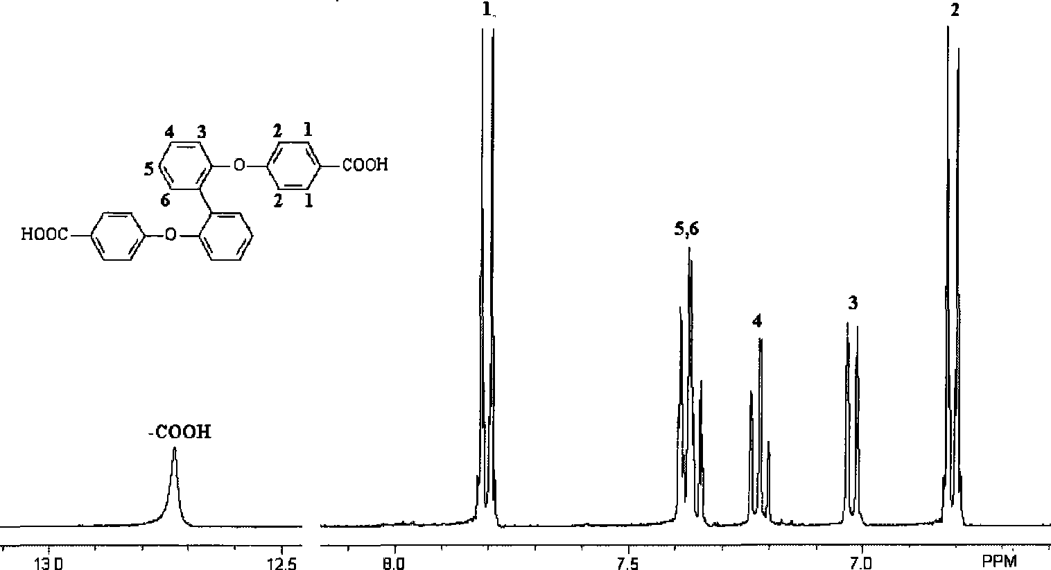 Sulfonated aromatic dicarboxilic acid and preparation method thereof