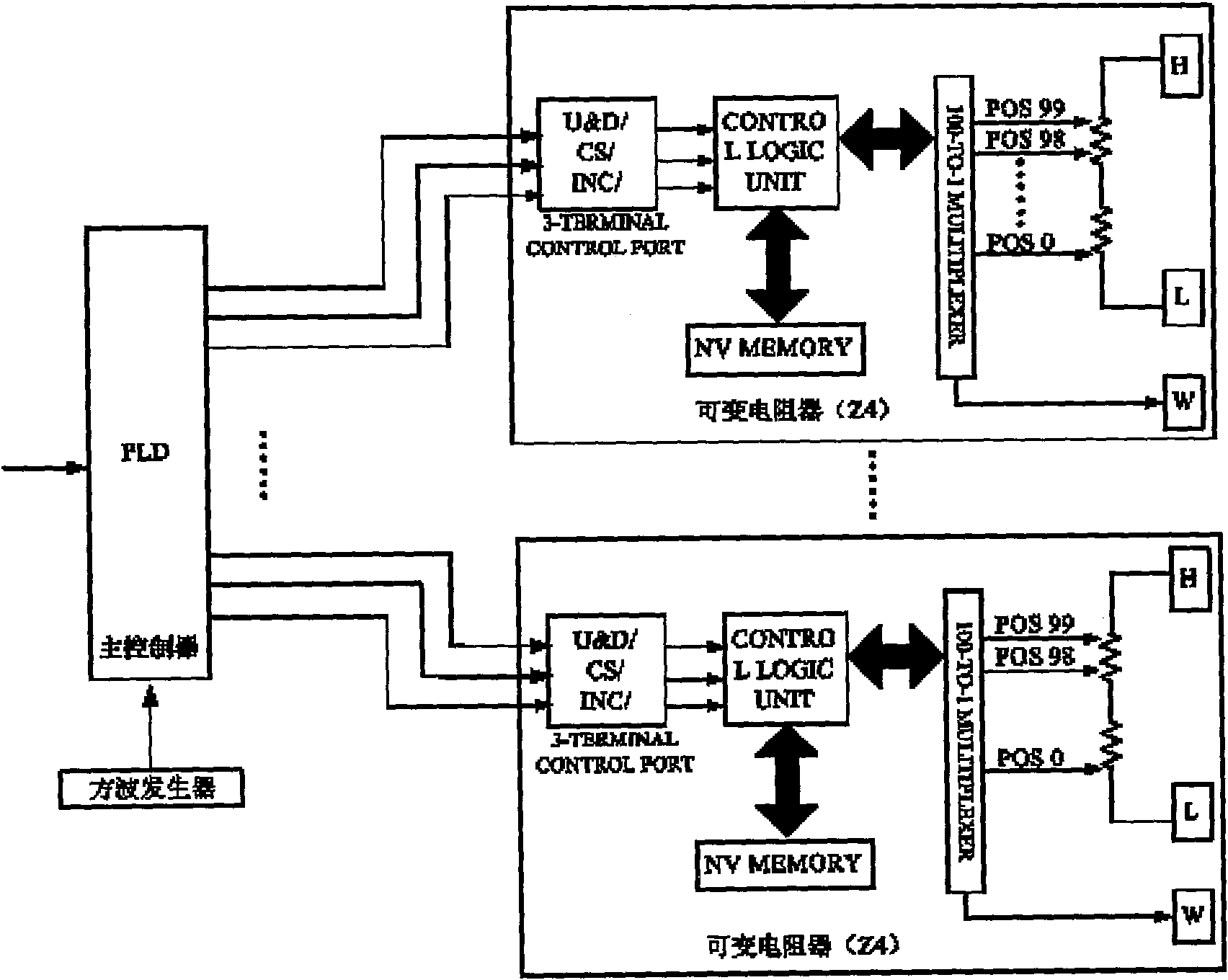 Electro-optical phase modulator having automatic resonant frequency adjusting function