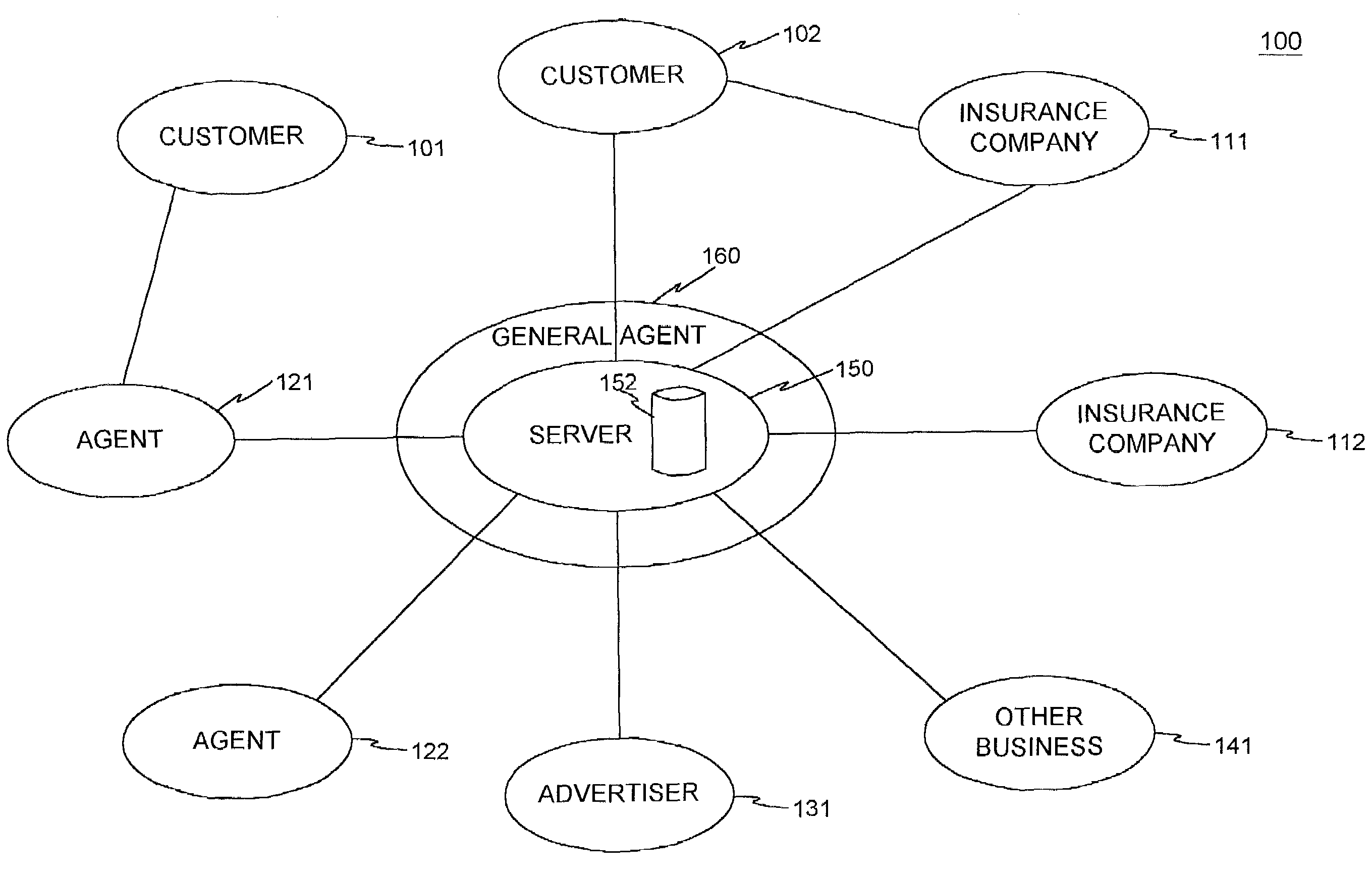 System and method of dispensing insurance through a computer network