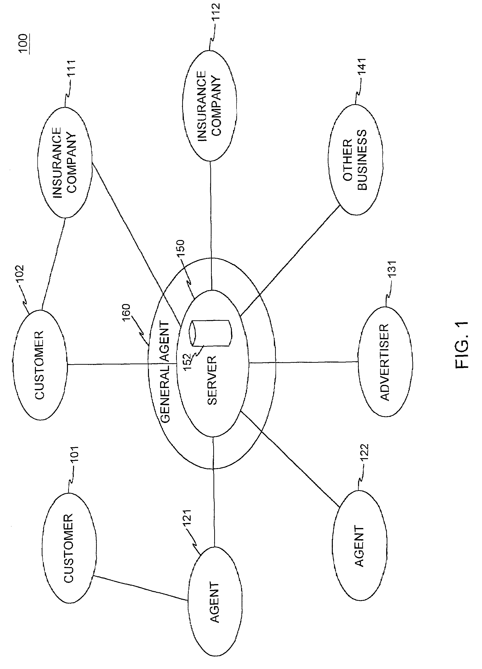 System and method of dispensing insurance through a computer network