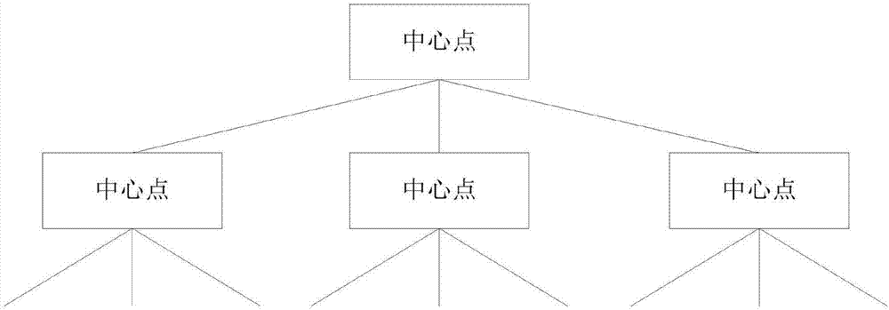 Retrieval method using random quantization vocabulary tree and image retrieval method based on random quantization vocabulary tree