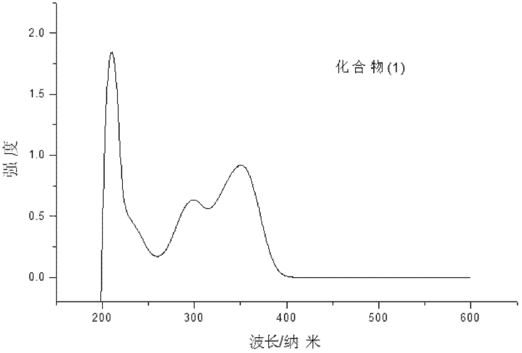 Novel organic photoconductor molecule and synthetic method thereof