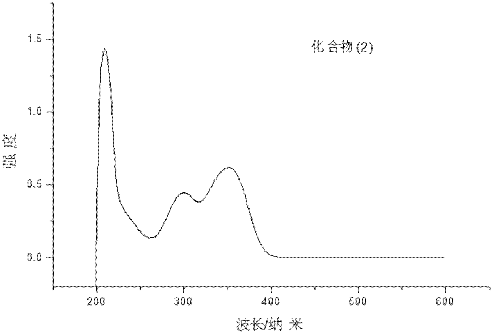 Novel organic photoconductor molecule and synthetic method thereof