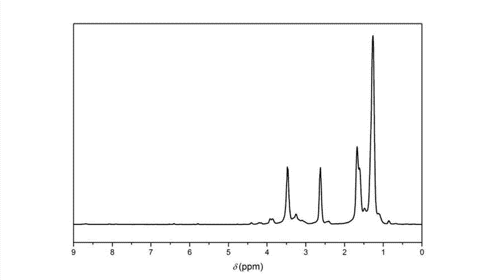 Biologic polyamide quadripolymer and synthesis method thereof