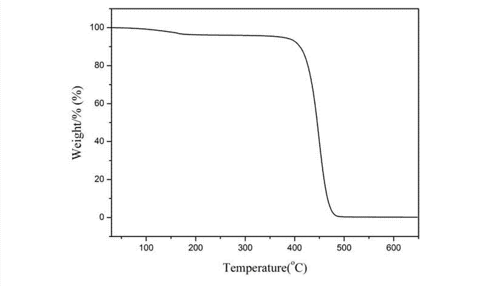 Biologic polyamide quadripolymer and synthesis method thereof