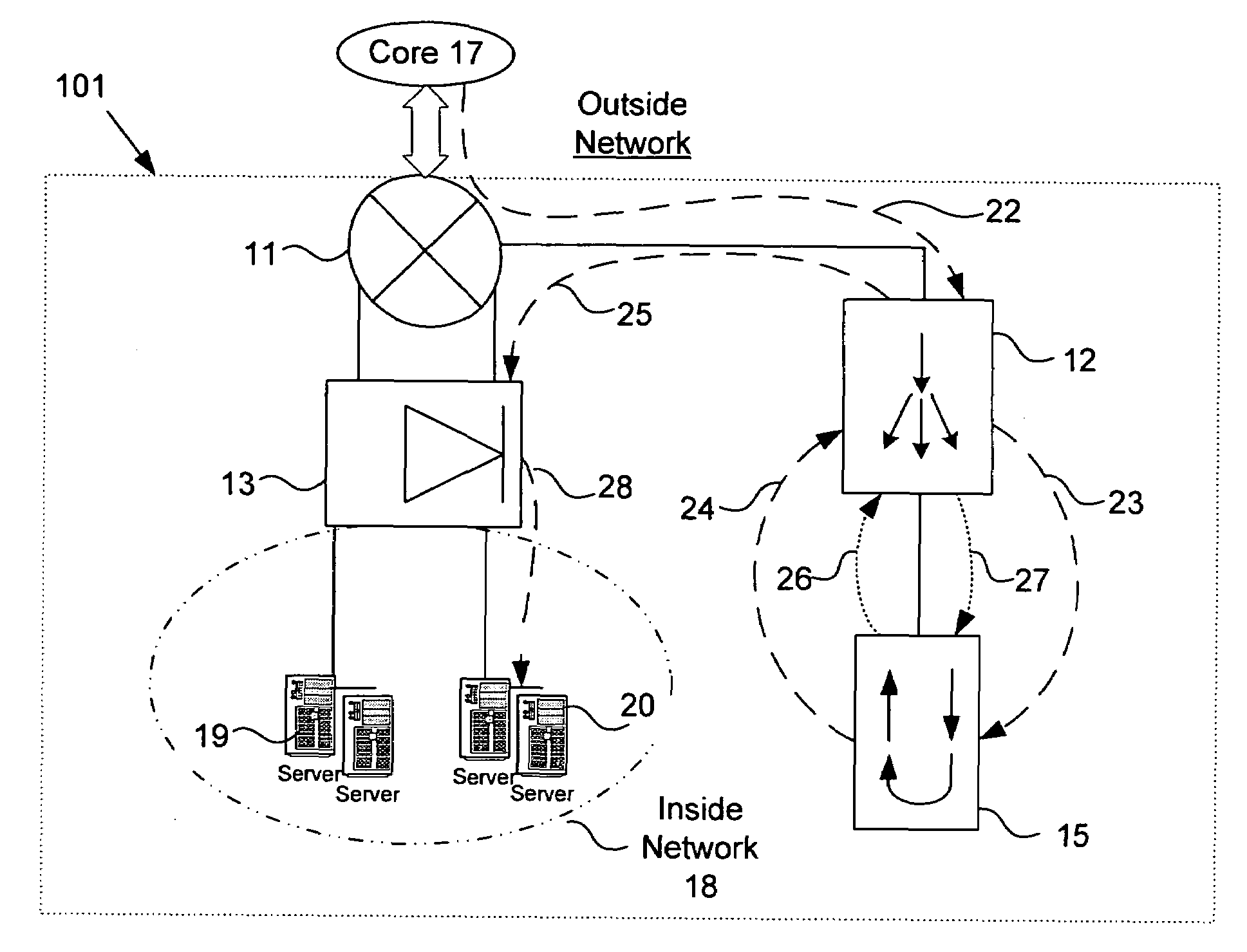 System for SSL re-encryption after load balance