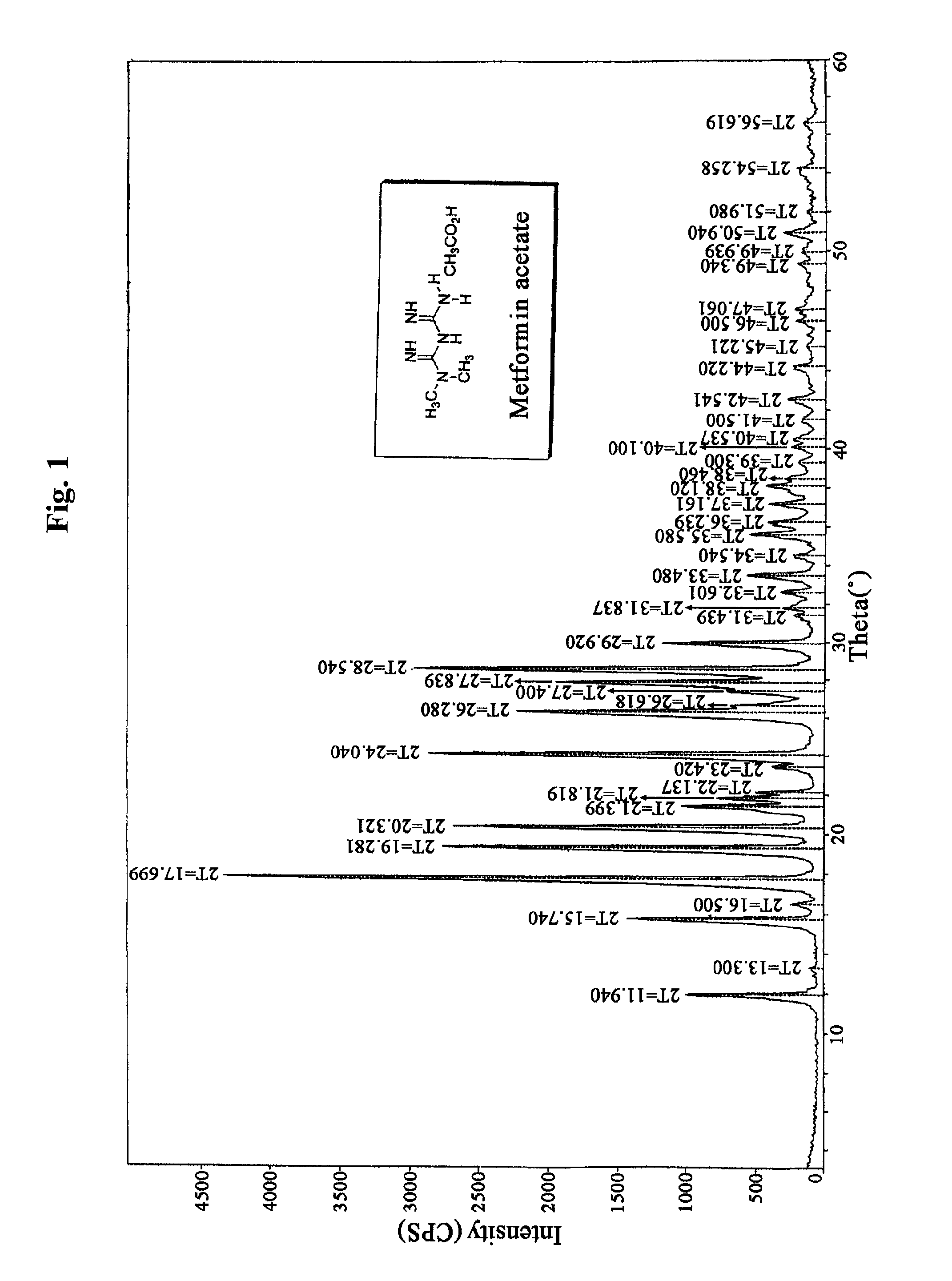 N, N-dimethyl imidodicarbonimidic diamide acetate, method for producing the same and pharmaceutical compositions comprising the same