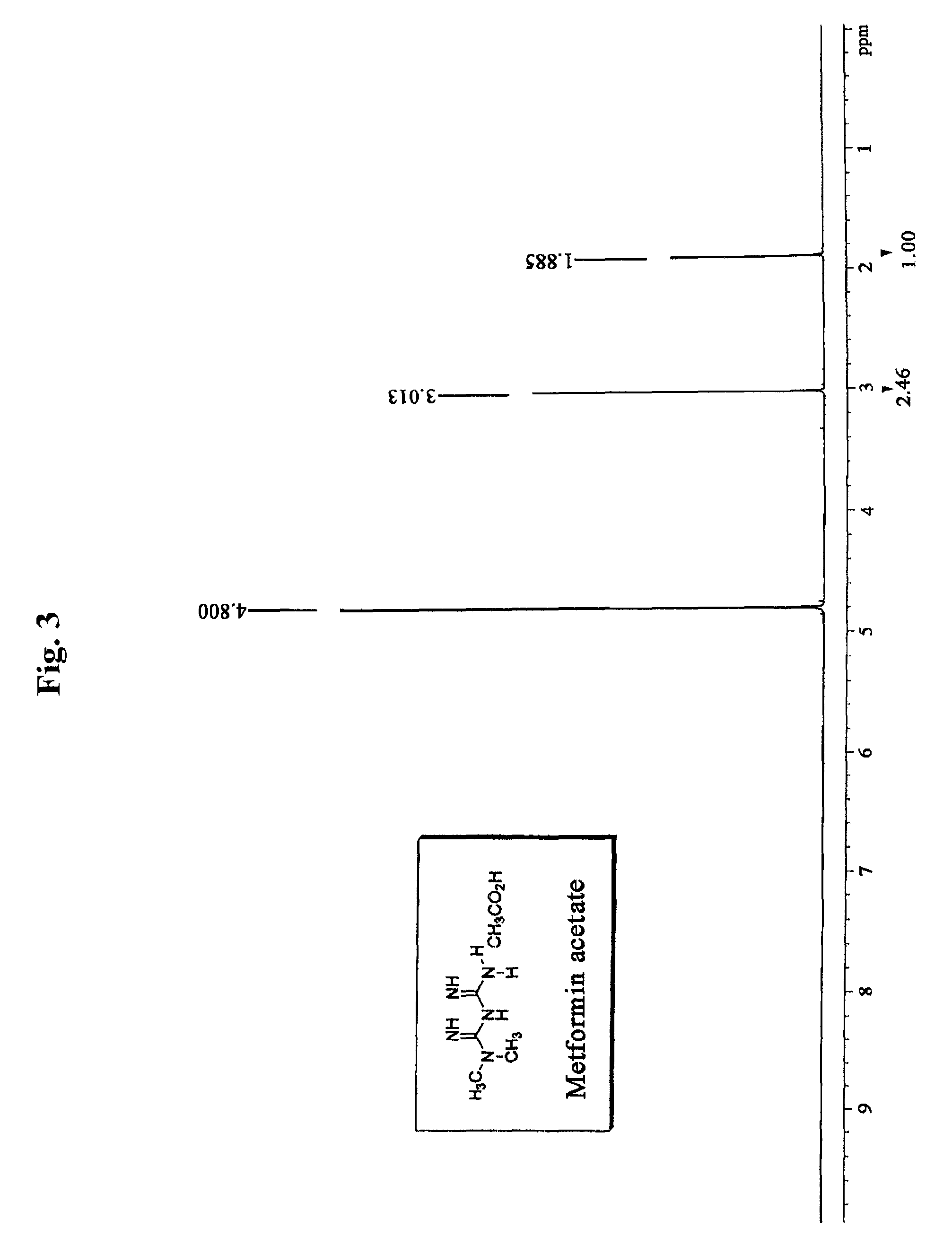N, N-dimethyl imidodicarbonimidic diamide acetate, method for producing the same and pharmaceutical compositions comprising the same