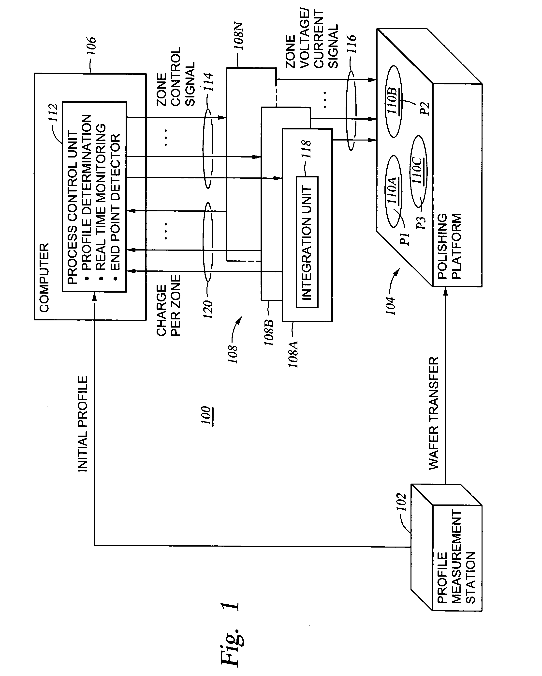 Endpoint compensation in electroprocessing