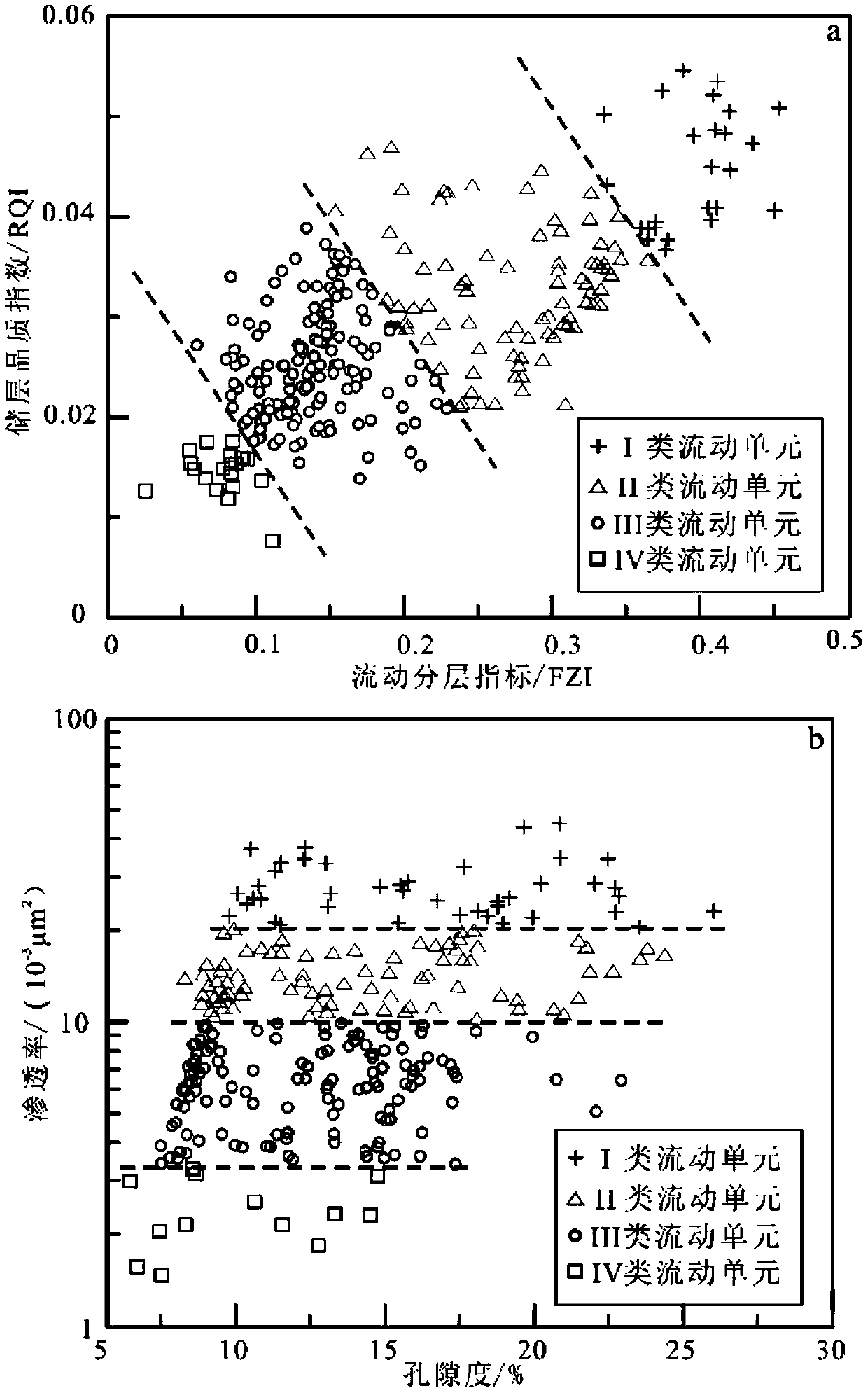 Flow unit information classification and identification method based on support vector machine algorithm