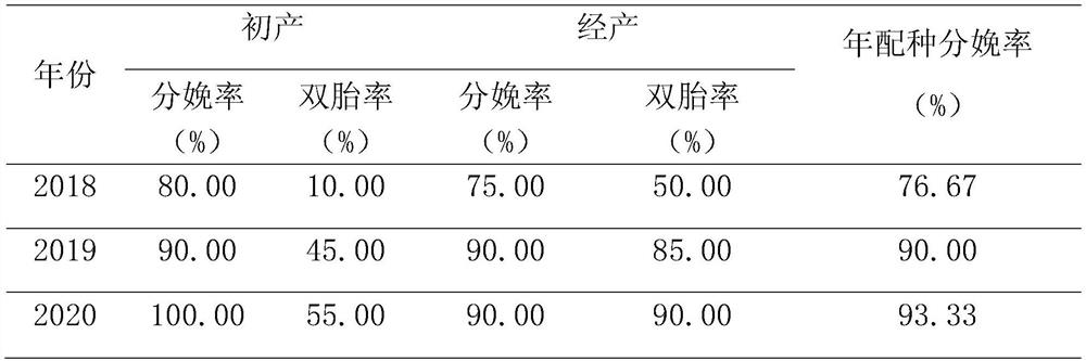 Special pellet feed for forest musk deer and preparation method thereof