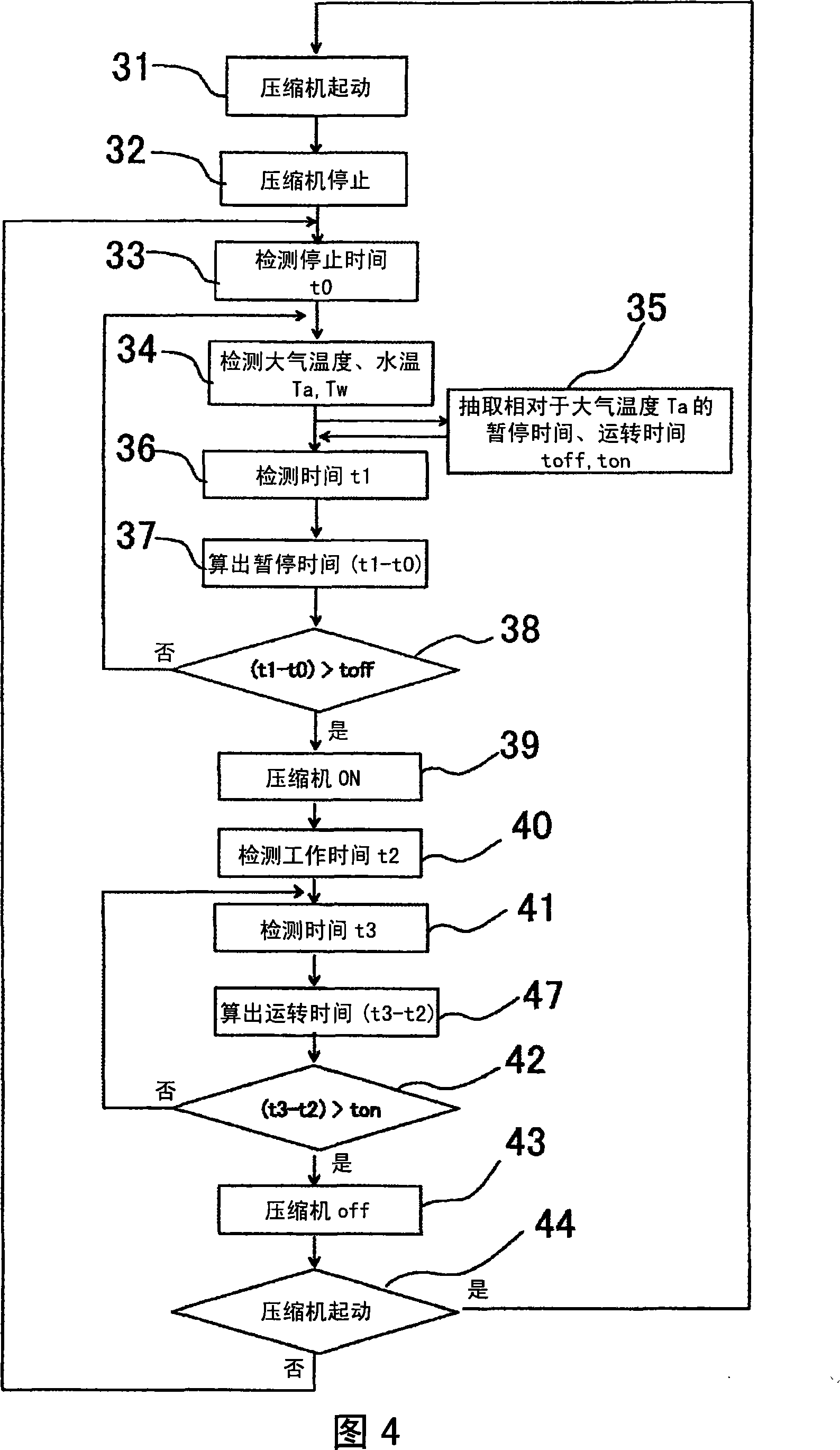 Water-injected compressor