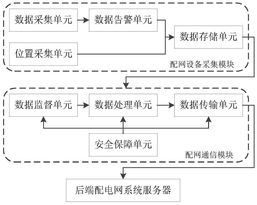 Power distribution network data edge calculation model and distribution network equipment defect elimination auxiliary system and defect elimination method based on edge calculation model