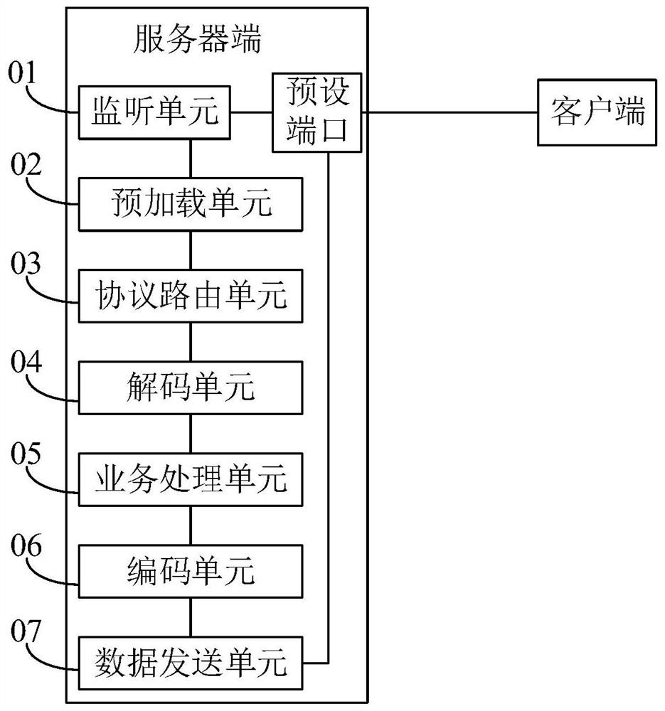 Memory and communication channel multiplexing implementation method, device and equipment