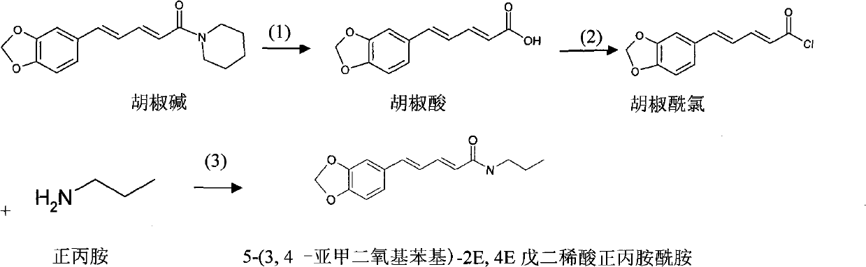 Applications of 5-(3,4-methylenedioxy phenyl)-2E,4E pentadienoic acid propylamine amide in preparation of neurological disease treatment products