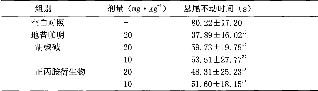 Applications of 5-(3,4-methylenedioxy phenyl)-2E,4E pentadienoic acid propylamine amide in preparation of neurological disease treatment products