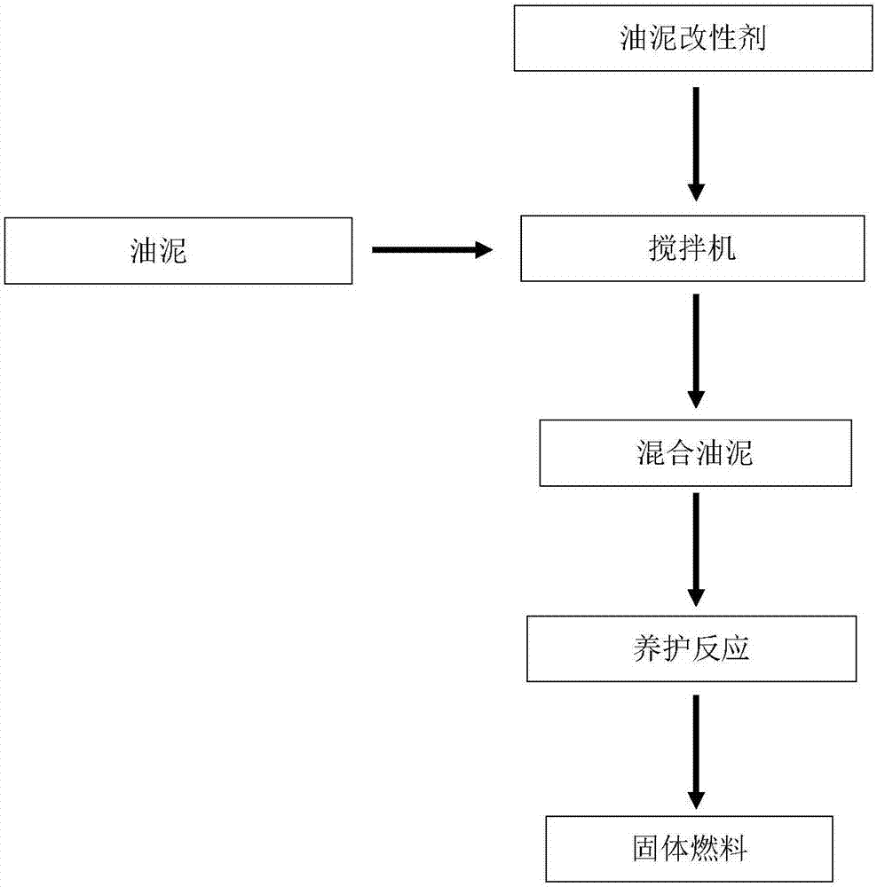 Oil sludge modifier and method for performing modified treatment on oil sludge to transform into novel regenerated solid fuel thereof