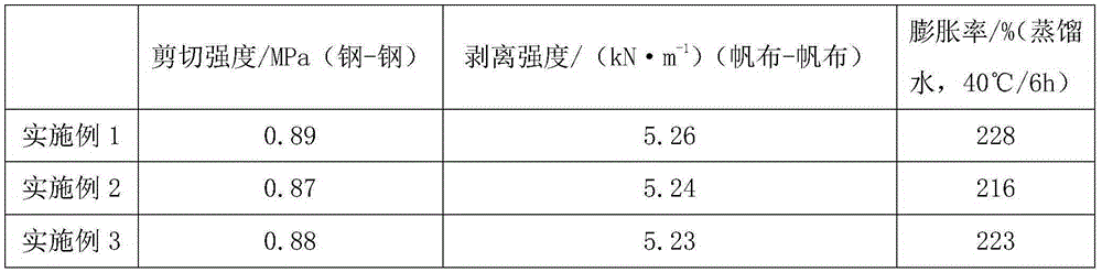 Container sealing glue and preparation method thereof