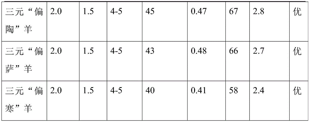 Breeding method for three-breed crossed sheep