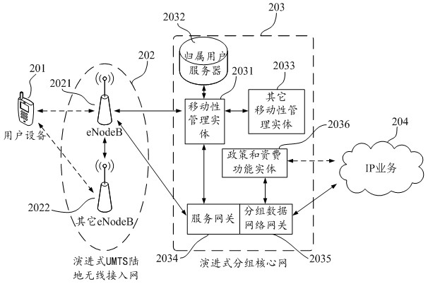 Operation method, intelligent terminal and storage medium