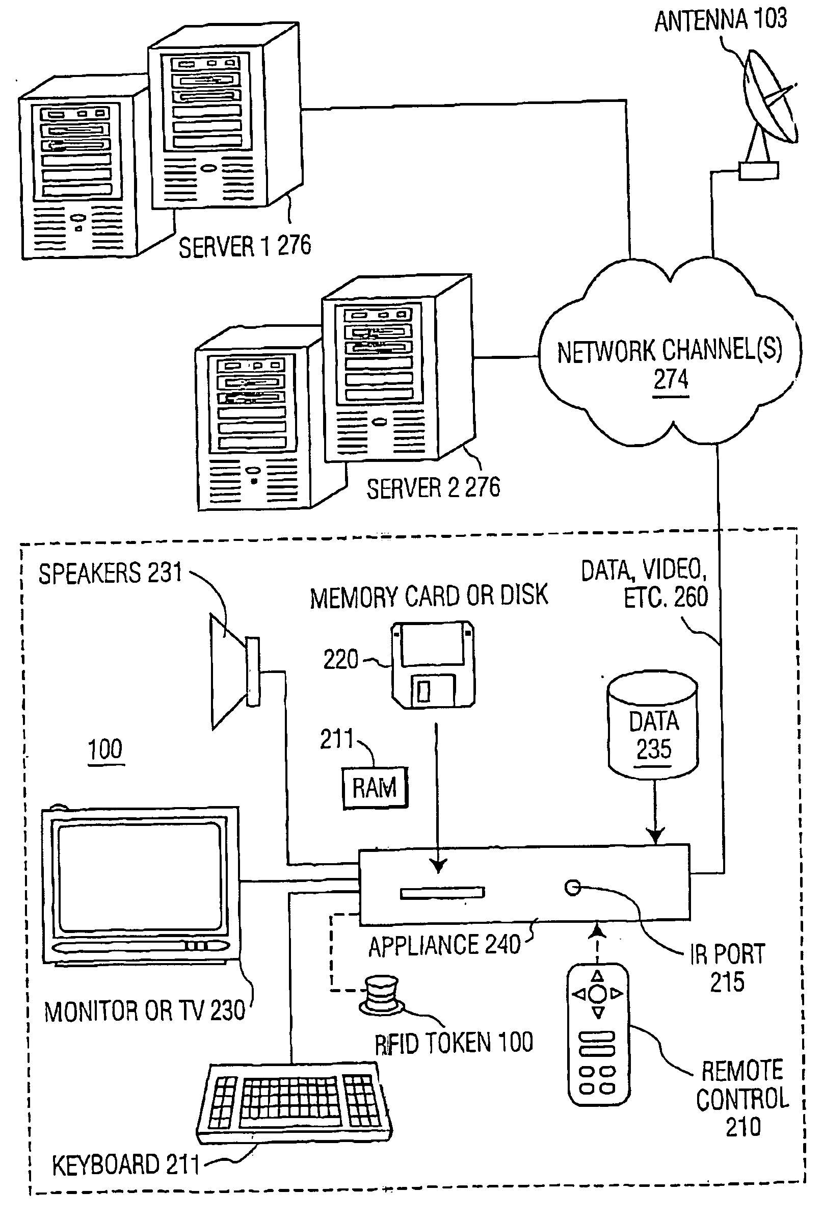 Method for creating multimedia messages with rfid tag information