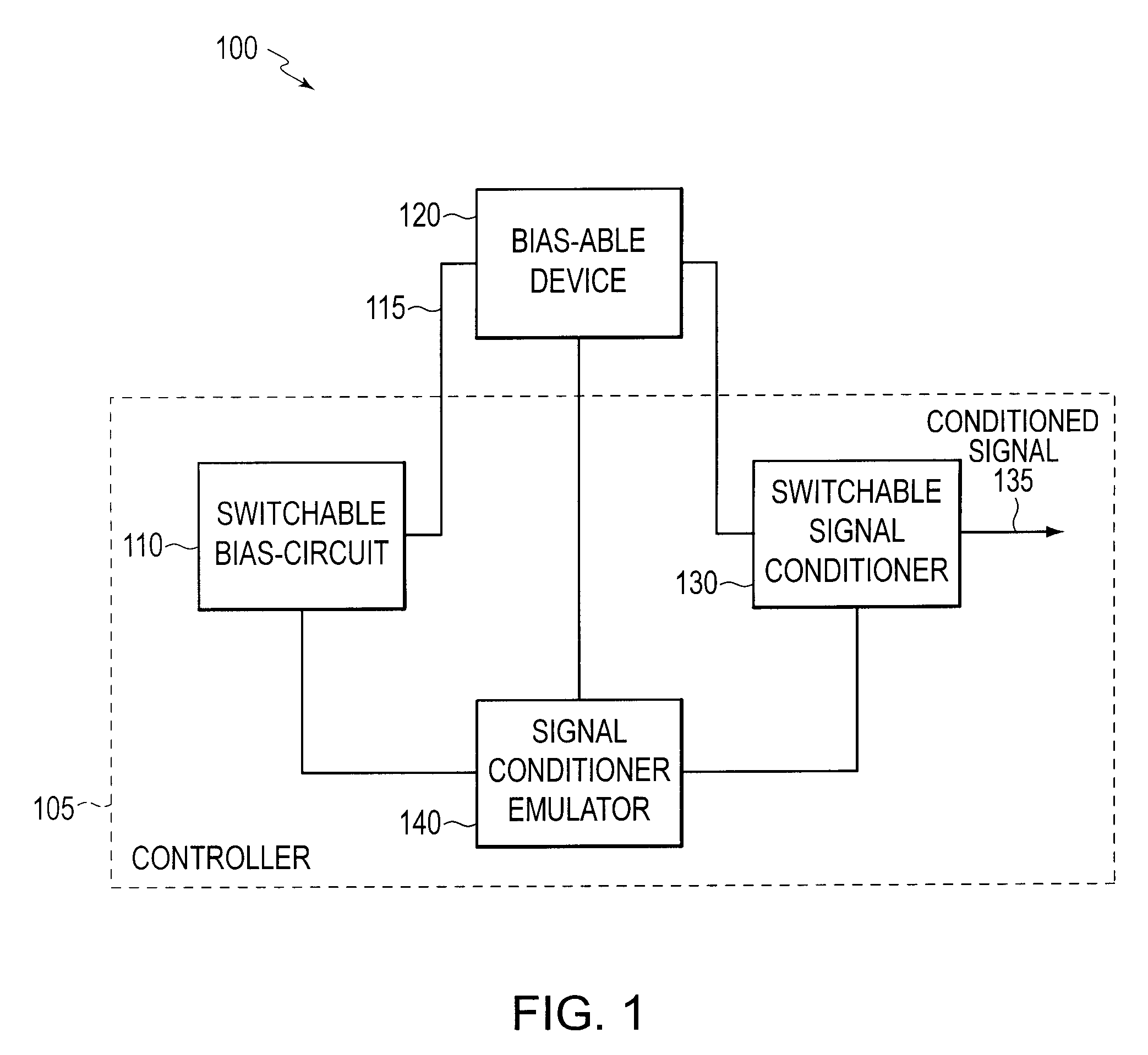 Bias current compensation device and method