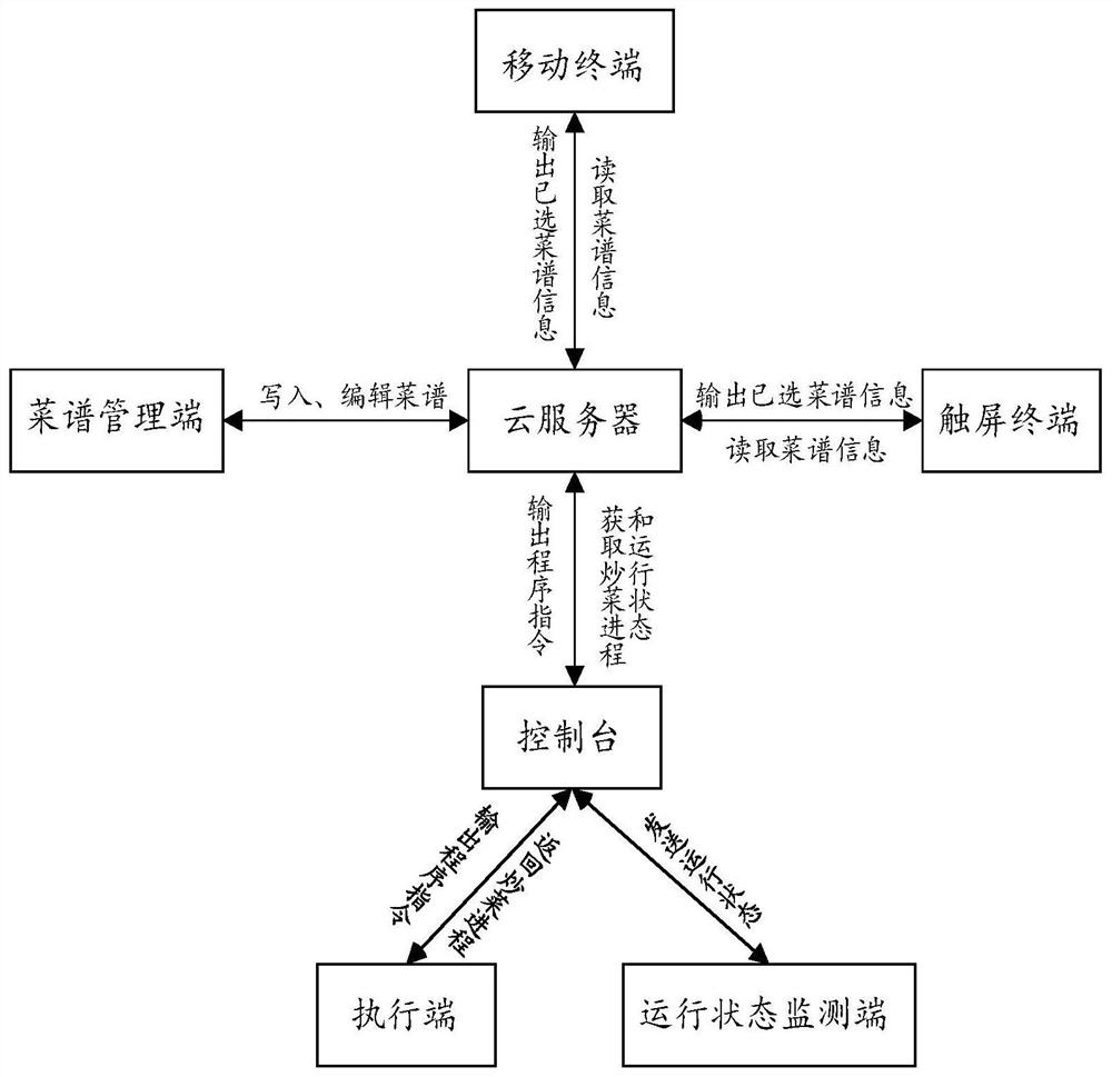 Double-end control system and method of intelligent cooker and cooker