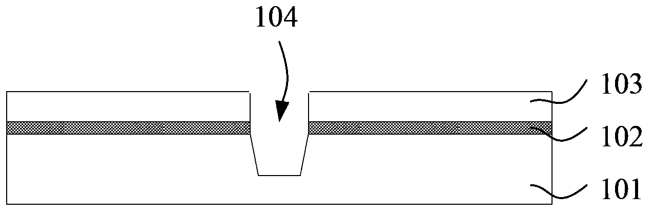 Manufacturing method of shallow trench isolation