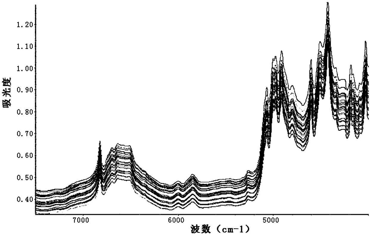 Method for estimating safe storage life of three-base propellant in stacked storage