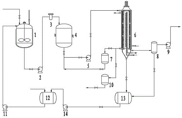 Preparation method of aliphatic diisocyanate tripolymer curing agent