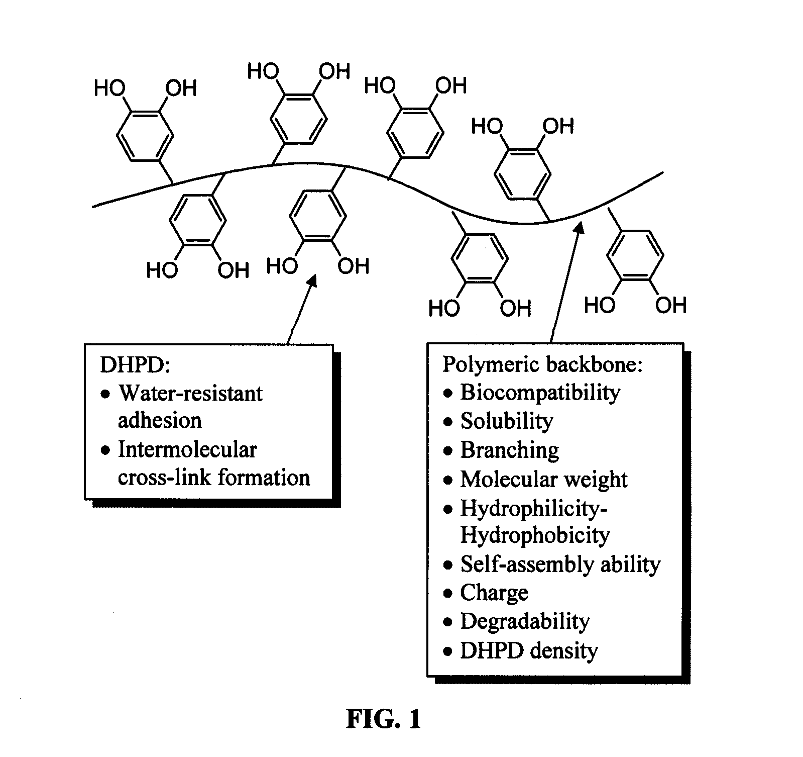 Biomimetic compounds and synthetic methods therefor