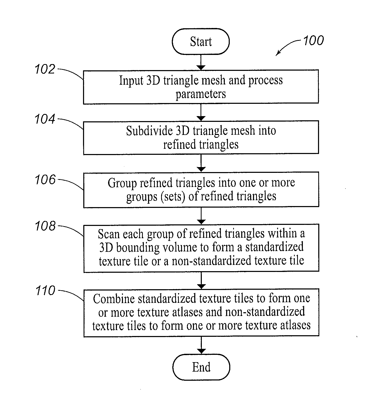 Systems and Methods for Creating a Three-Dimensional Texture Atlas