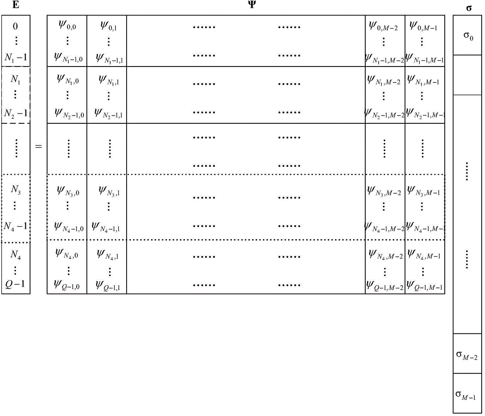 Broadband radar data fusion method based on rapid sparse Bayesian learning algorithm