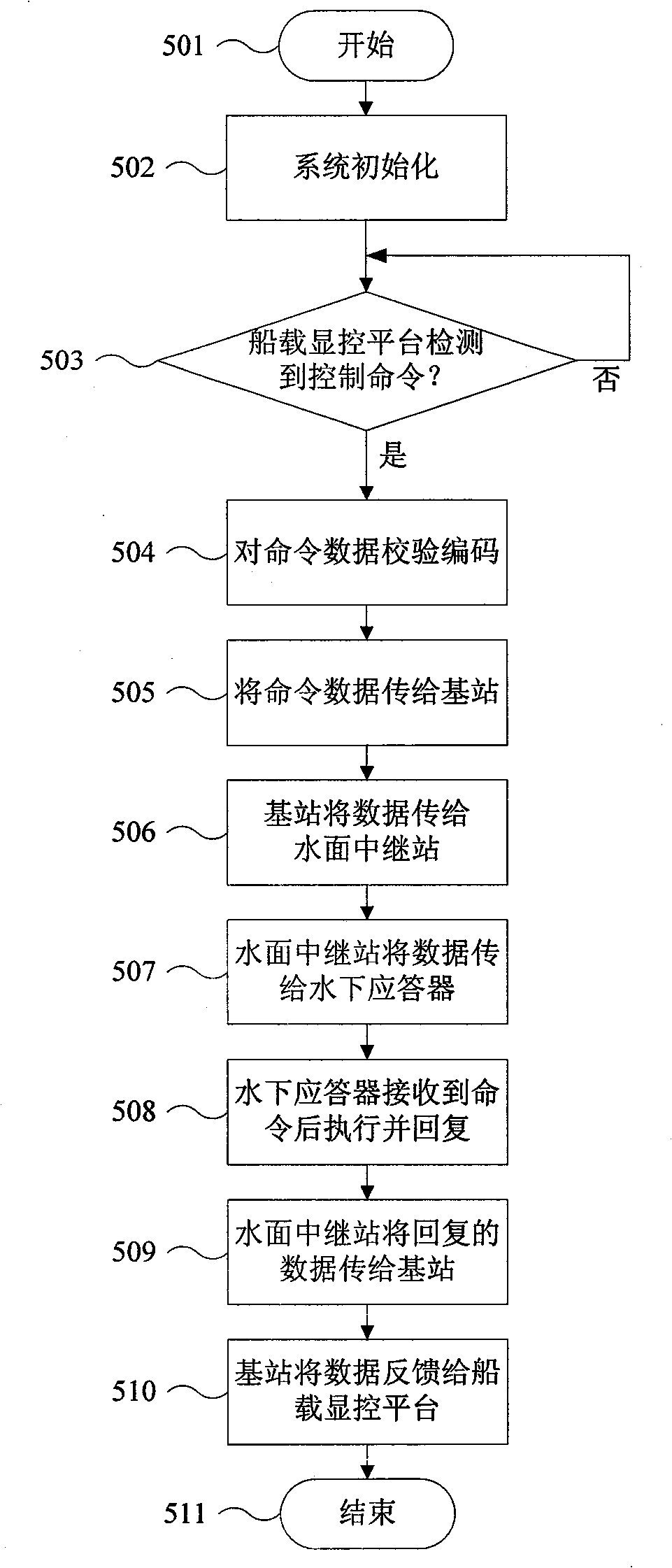 Radio-hydroacoustic remote control system and remote control method