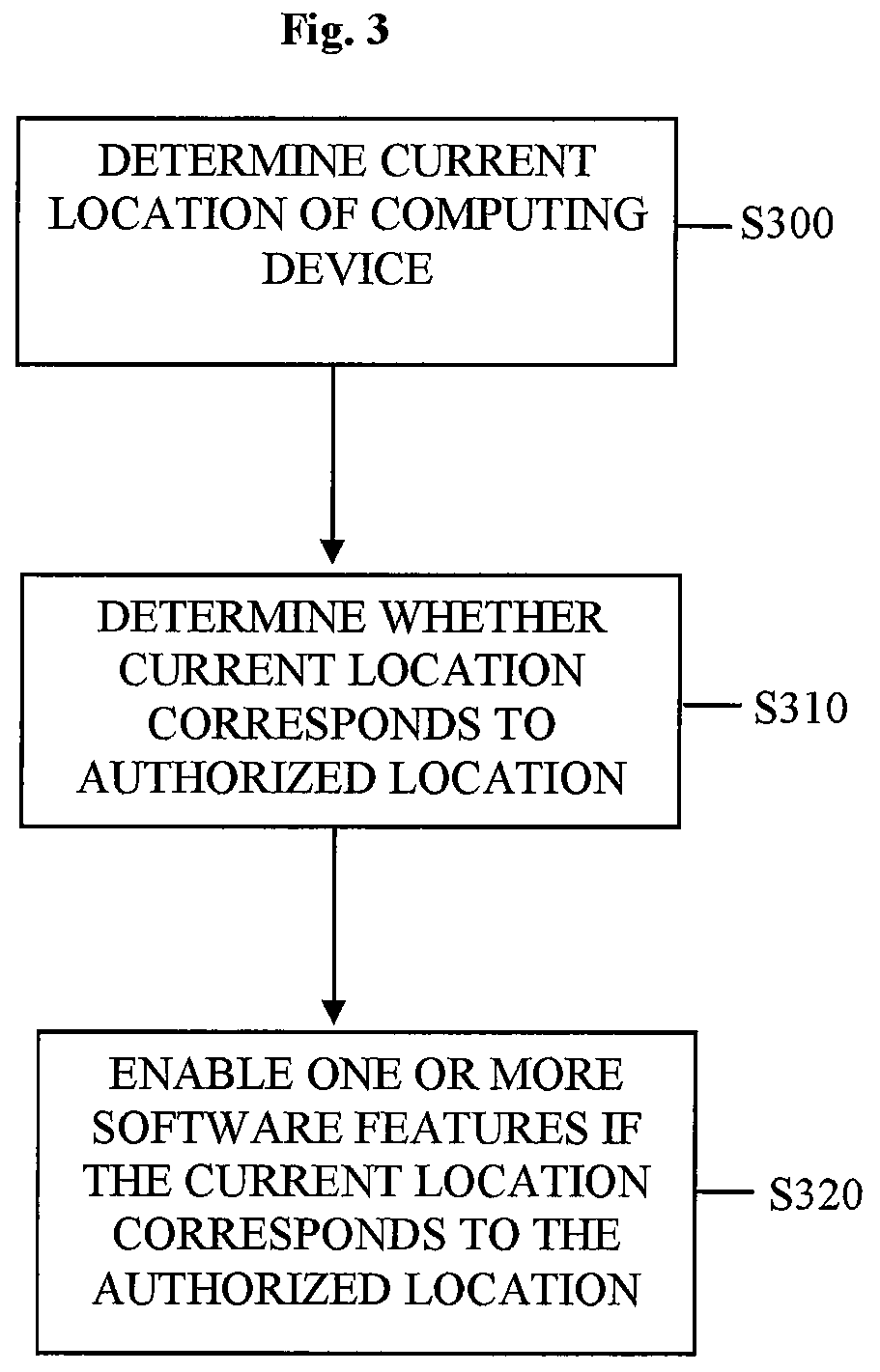Location-based feature enablement for mobile terminals