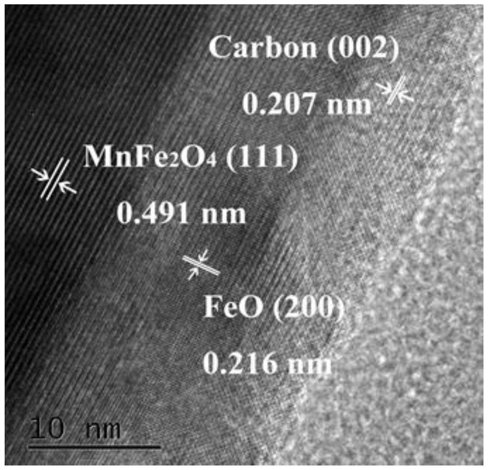 MOFs derivative double-layer coated manganese ferrite wave-absorbing material as well as preparation method and application thereof