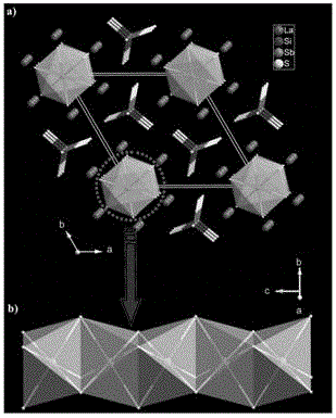 Infrared nonlinear optical crystal La3Sb0.33SiS7 and preparation method thereof