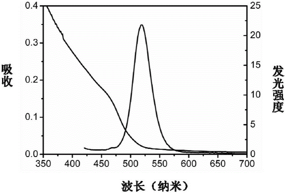 Fluorescent nano-particles, as well as synthesizing method and application thereof