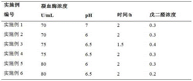 Preparation method of chitosan/silk fibroin microspheres for thrombin immobilization