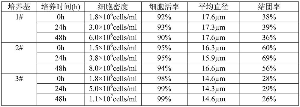 A kind of method and its application of propagating avian influenza virus on mdck full suspension cell