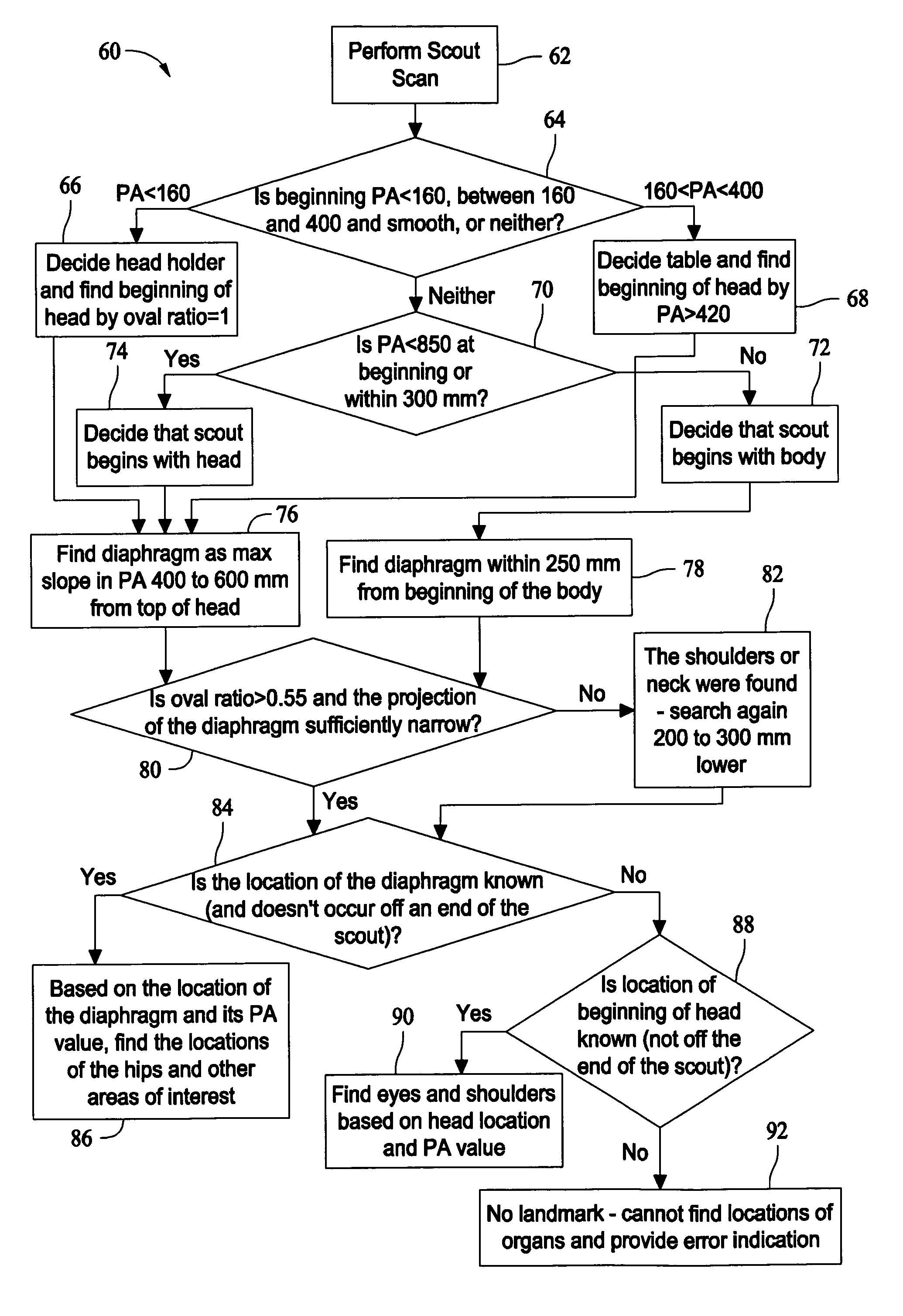 Method and system for automatically determining regions in a scanned object