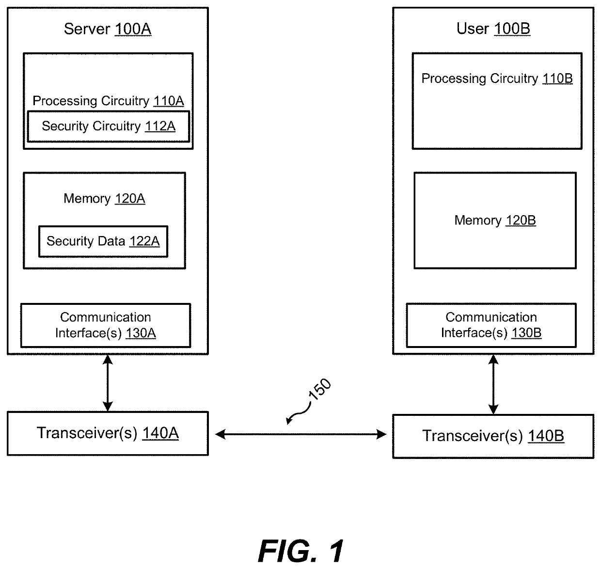 Resilient password management system using an array of addressable physical unclonable functions