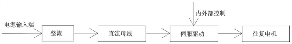 Common direct current bus permanent magnet synchronous spinning machine control system