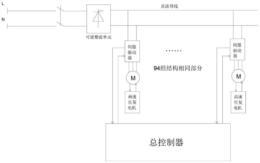 Common direct current bus permanent magnet synchronous spinning machine control system